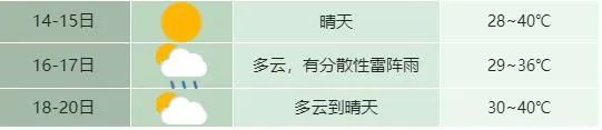 或突破历史极值！合肥紧急提醒！
