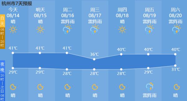 刚刚，杭州正式打破历史纪录！
