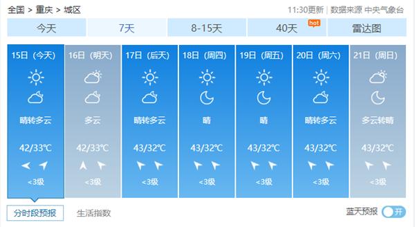 重庆有多热？今日已打破两项历史纪录 本周局地最高气温或达44℃