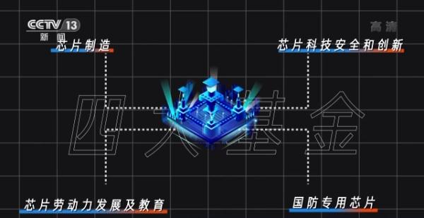 美国芯片法案——“胡萝卜+大棒”的老套路