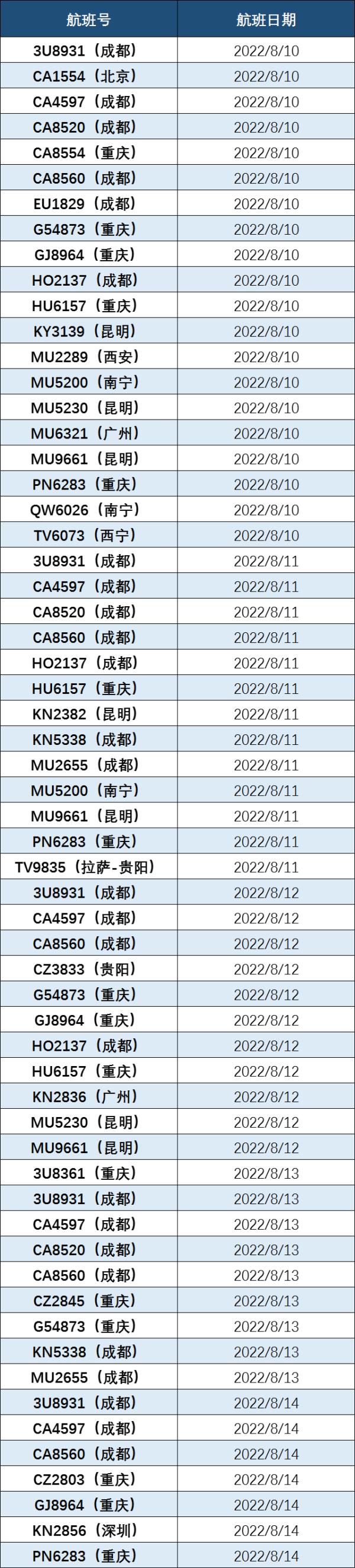 永嘉新增1例、海经区新增1例，均在隔离点发现！乘坐这些航班来温抵温人员，立即报备