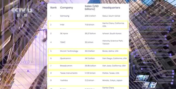 美国芯片法案——“胡萝卜+大棒”的老套路