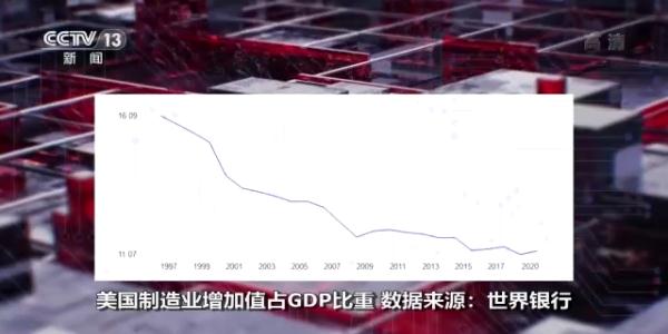 美国芯片法案——“胡萝卜+大棒”的老套路