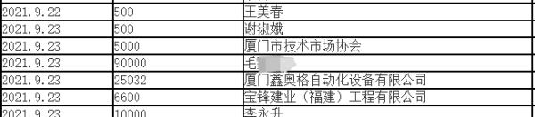 浙江90后神秘人又捐款了!已向全国各地捐了300万元 浙江90后神秘人又捐款了!已向全国各地捐了300万元