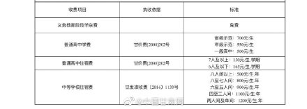 今秋开学在即，兰州市中小学收费标准公布！