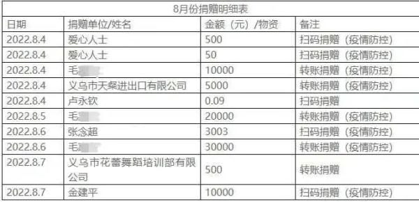 浙江90后神秘人又捐款了!已向全国各地捐了300万元 浙江90后神秘人又捐款了!已向全国各地捐了300万元