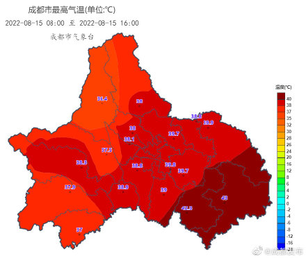 破纪录！成都最高气温达到43°C！