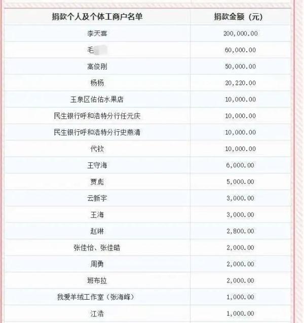 浙江90后神秘人又捐款了!已向全国各地捐了300万元 浙江90后神秘人又捐款了!已向全国各地捐了300万元