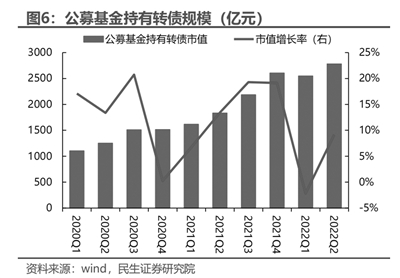 可转债发行超1300亿元 市场规范度不断提升