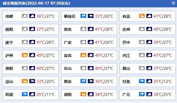 持续高温警告！未来三天四川依旧酷热难耐 最高气温或超42℃