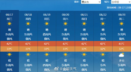 44.6℃!史上最热一天!重庆人每天都在见证高温新历史 44.6℃!史上最热一天!重庆人每天都在见证高温新历史