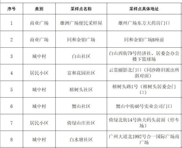 广东本土新增9+2！惠州发现1例确诊，广州、湛江最新通报