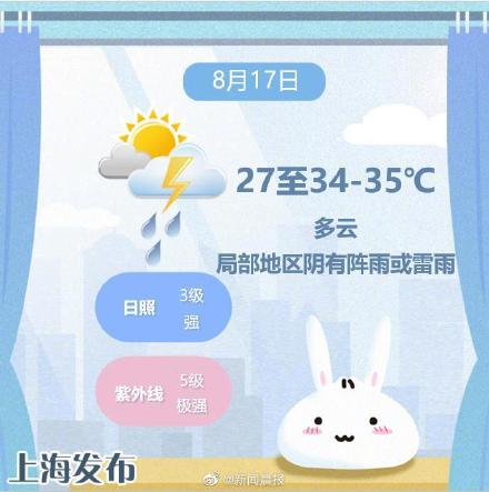上海今天暂别极端高温