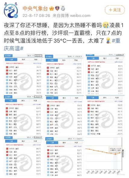 川渝承包全国高温榜前十，下周有望退出“高温群聊”