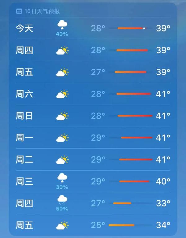 成都这些地方，阵雨、大雨、暴雨、雷雨！