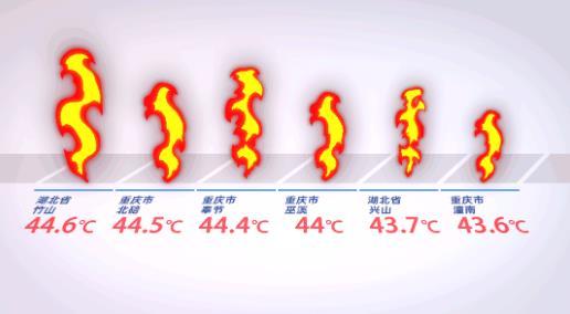 四川天气(四川天气预报7天查询结果)