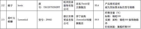 北京消协“点名”！注意，这些知名品牌的“防晒服饰”不合格