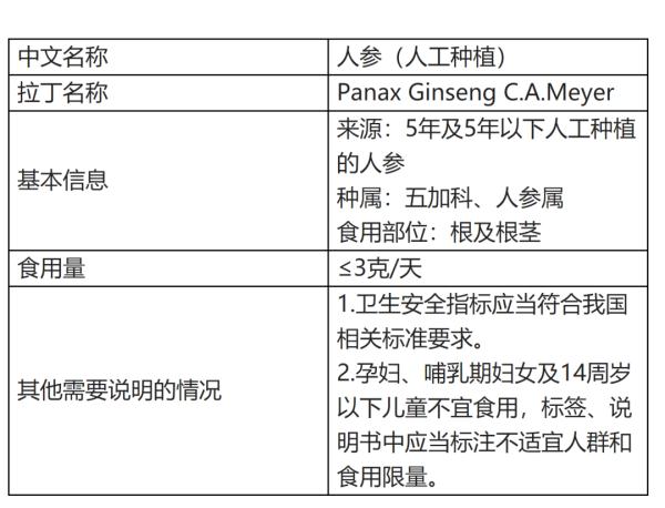 熬夜后用网红“人参水”急救，靠谱吗？
