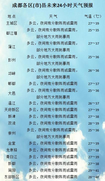 43.8℃！四川最高气温纪录刷新！