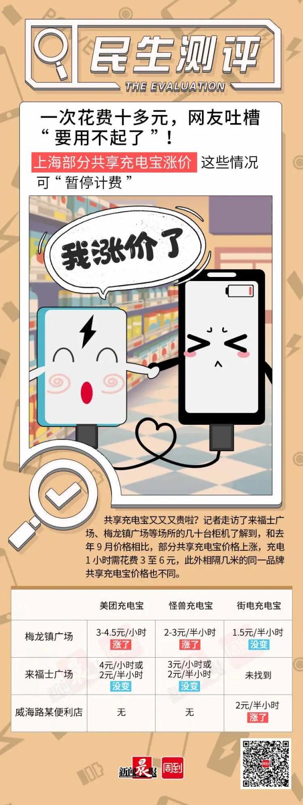 又涨价了！网友吐槽“快用不起”