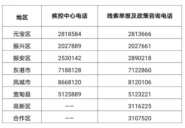 辽宁通报最新疫情情况!丹东、阜新最新发布 辽宁通报最新疫情情况!丹东、阜新最新发布