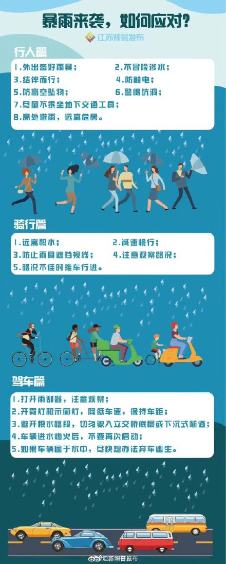 徐州发布暴雨预警 徐州发布暴雨预警