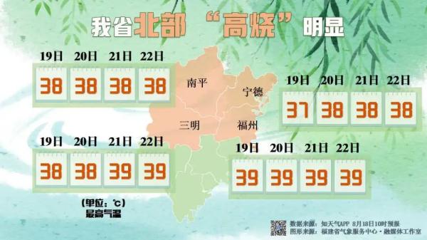 干旱预警！今年首个！福建高温天气何时休？