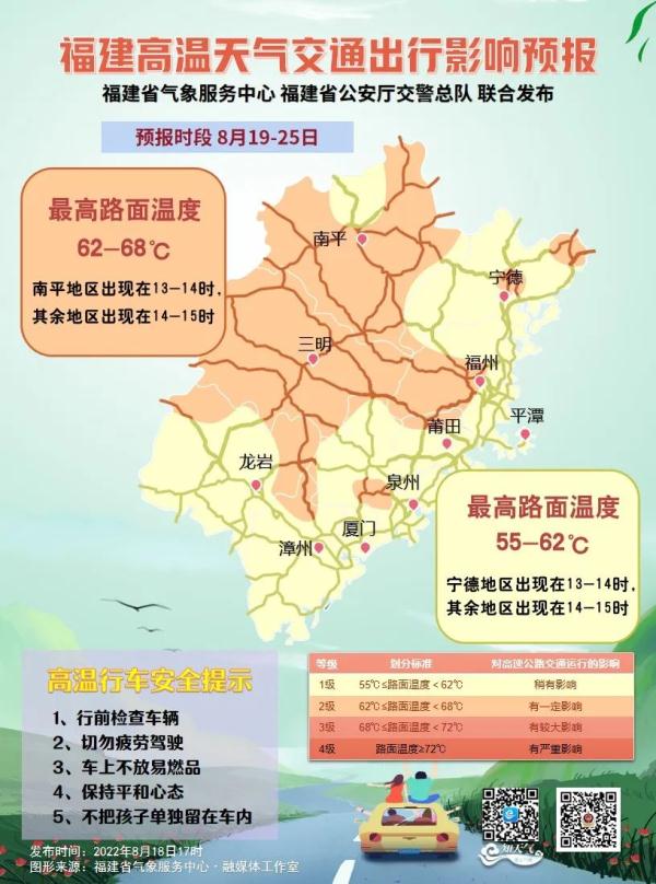 干旱预警！今年首个！福建高温天气何时休？