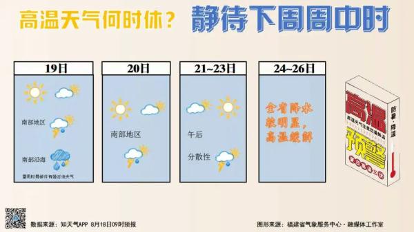 干旱预警！今年首个！福建高温天气何时休？