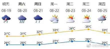 连下三天！19至21日深圳多发暴雨 记得带伞