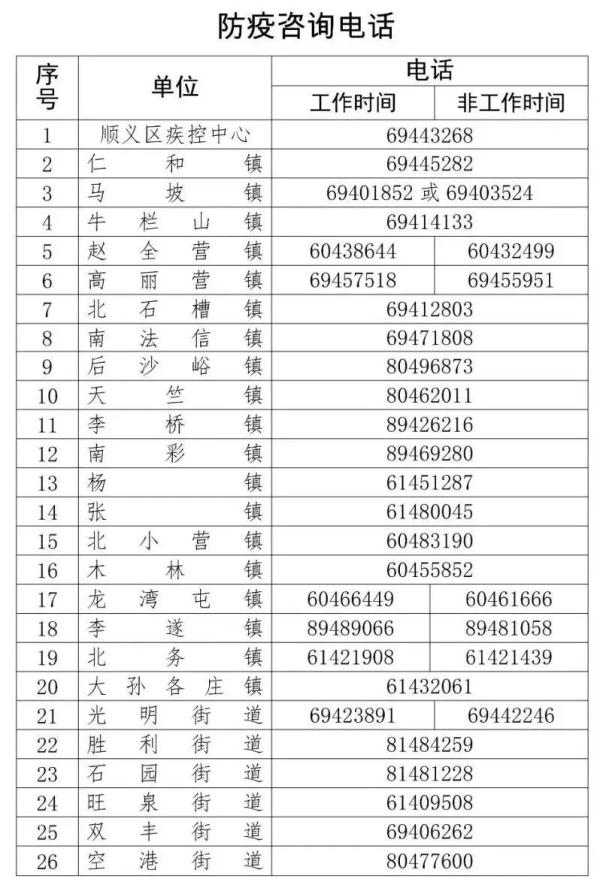 顺义新增1名无症状感染者，为拉面馆员工，乘Z22次列车外省返京