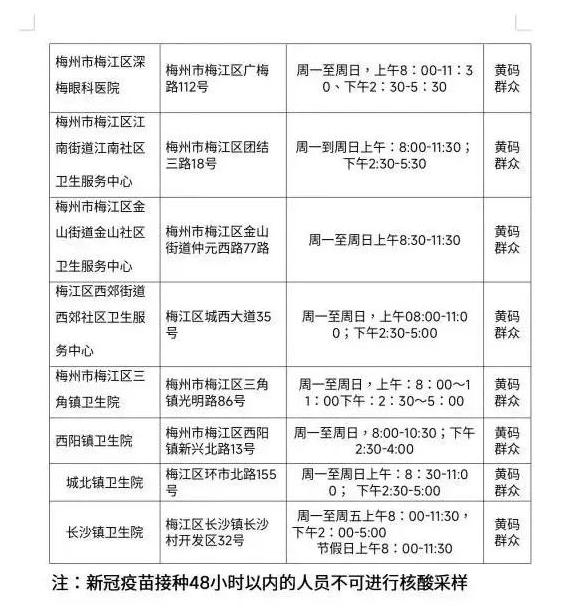 广东本土新增8+7！深圳惠州梅州通报，广东疾控紧急提醒