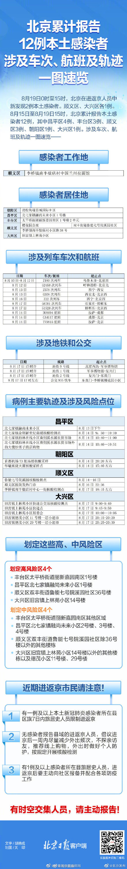 速自查！北京近期12例感染者风险点位一图速览