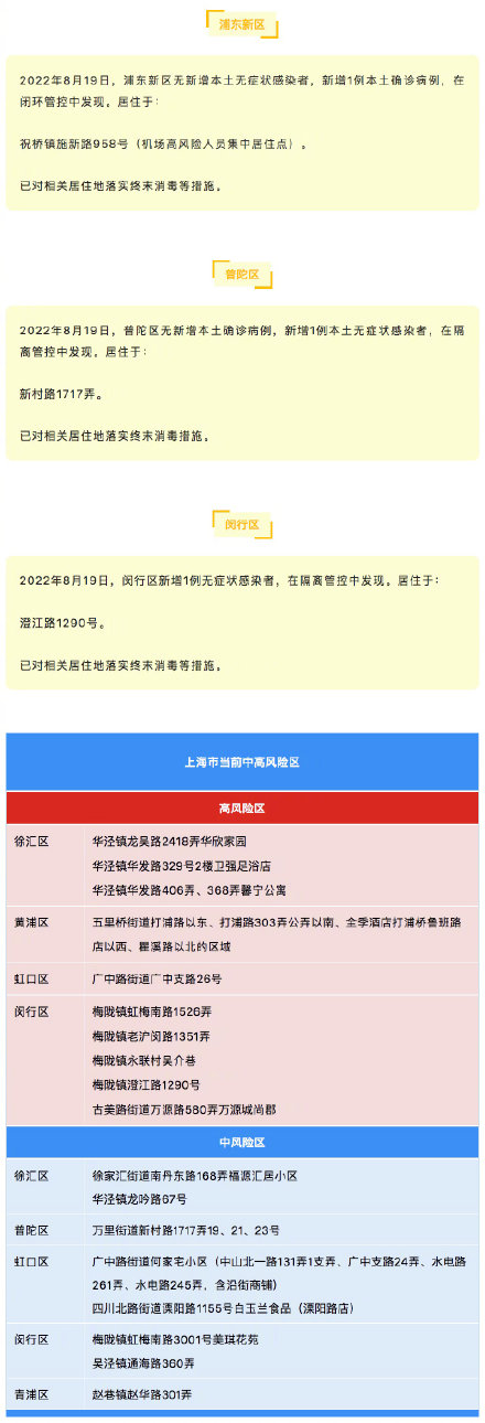 8月19日（0-24时）上海各区确诊病例、无症状感染者居住地和当前全市风险区信息