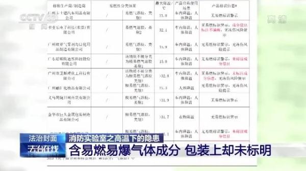 警惕！这些网红“降温神器”，竟是“行走的煤气罐”