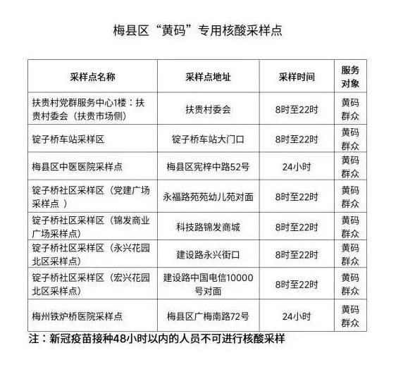 广东19日本土新增“5+7”，广东疾控紧急提醒