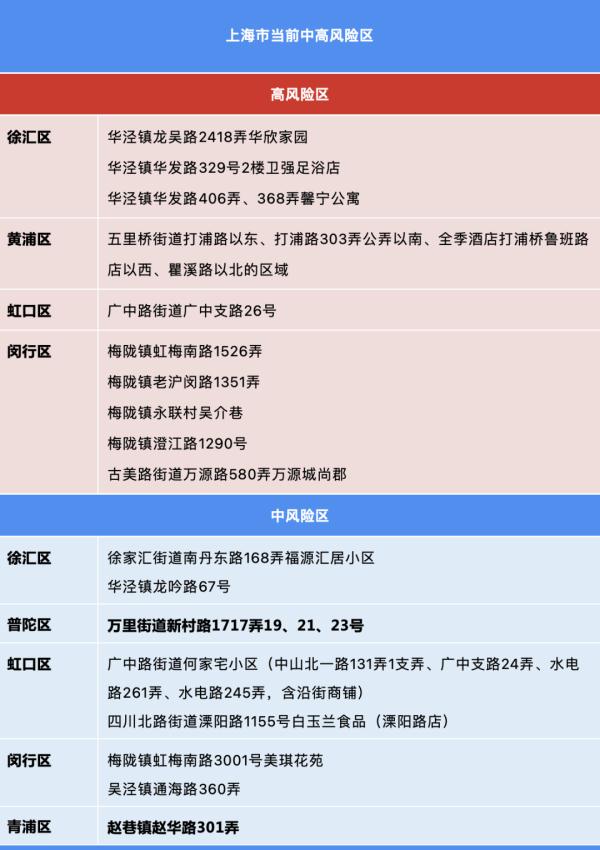 男子拒不扫码还打安检员？拘留！女子两次持场所码截图欲进地铁站？罚！