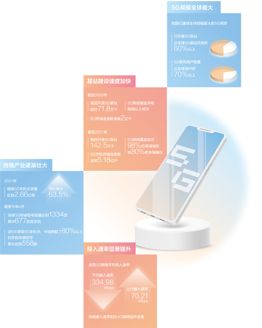 5G移动电话用户达4.75亿户（大数据观察）