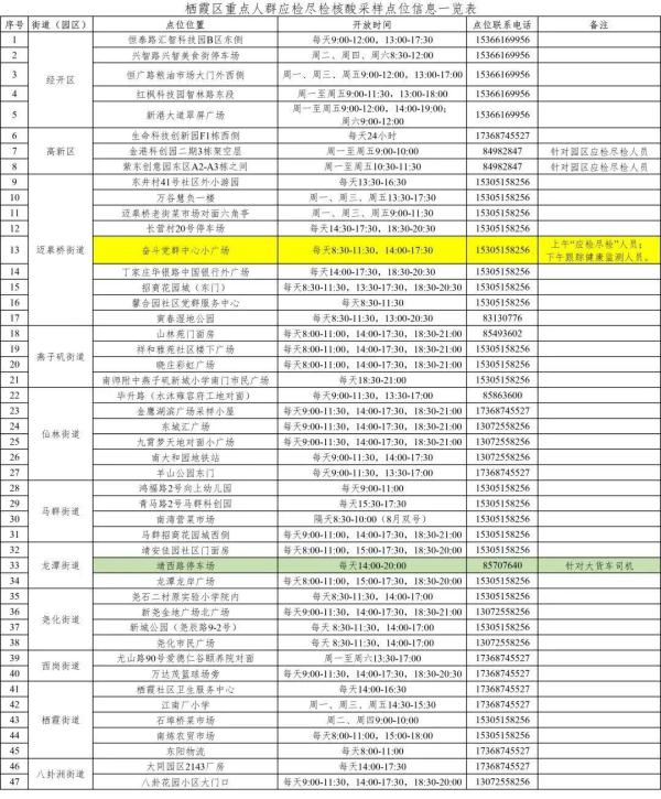 关于核酸检测,南京江北新区、栖霞区最新通告 关于核酸检测,南京江北新区、栖霞区最新通告