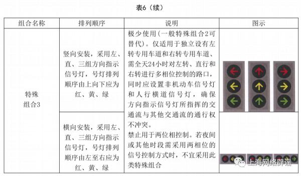 新版红绿灯“九宫格”要来了？还取消了读秒？都是误读