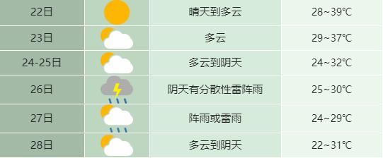 合肥多地刷新高温日数纪录！好消息已传来……