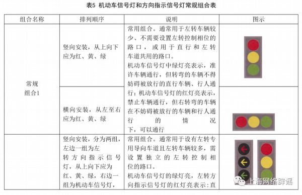 新版红绿灯“九宫格”要来了？还取消了读秒？都是误读