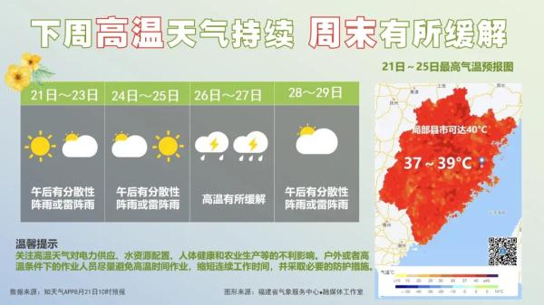 福州热到破纪录！不过，被它治愈了
