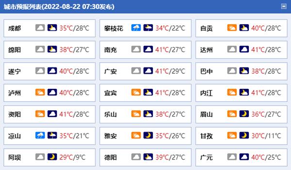 四川经历有气象记录以来最热夏天 25日起高温热浪有望逐渐消退