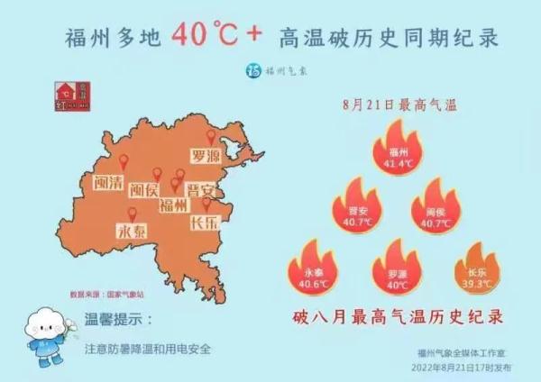 福州热到破纪录！不过，被它治愈了