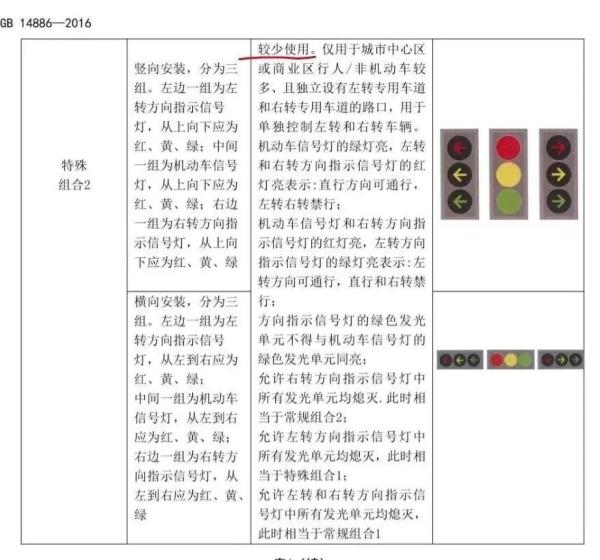 “新国标红绿灯”引热议：2017年已实施 “取消倒计时”系误读