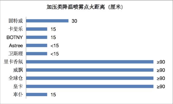 小心！网红降温“神器”竟可能是“煤气罐”，测试现场车辆发生猛烈爆炸