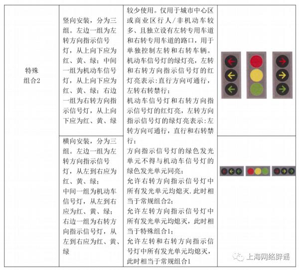 新版红绿灯“九宫格”要来了？还取消了读秒？都是误读