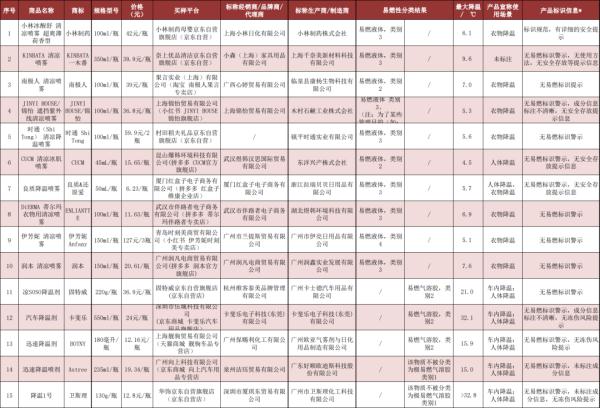 小心！网红降温“神器”竟可能是“煤气罐”，测试现场车辆发生猛烈爆炸