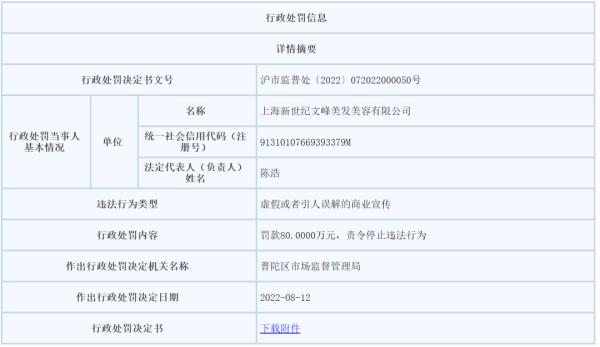 华佗、李时珍都治不好的顽疾，文峰能治愈？ 市监管局：屡教不改 从重处罚！
